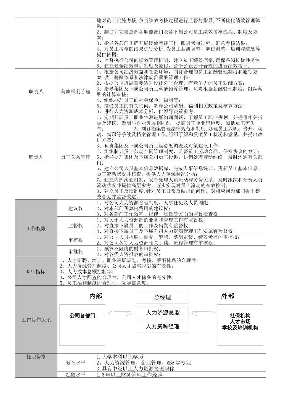 人力资源总监岗位说明书-_第2页