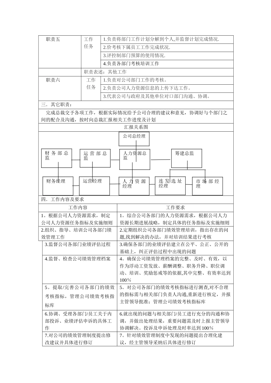 人力资源总监岗位说明书-_第2页