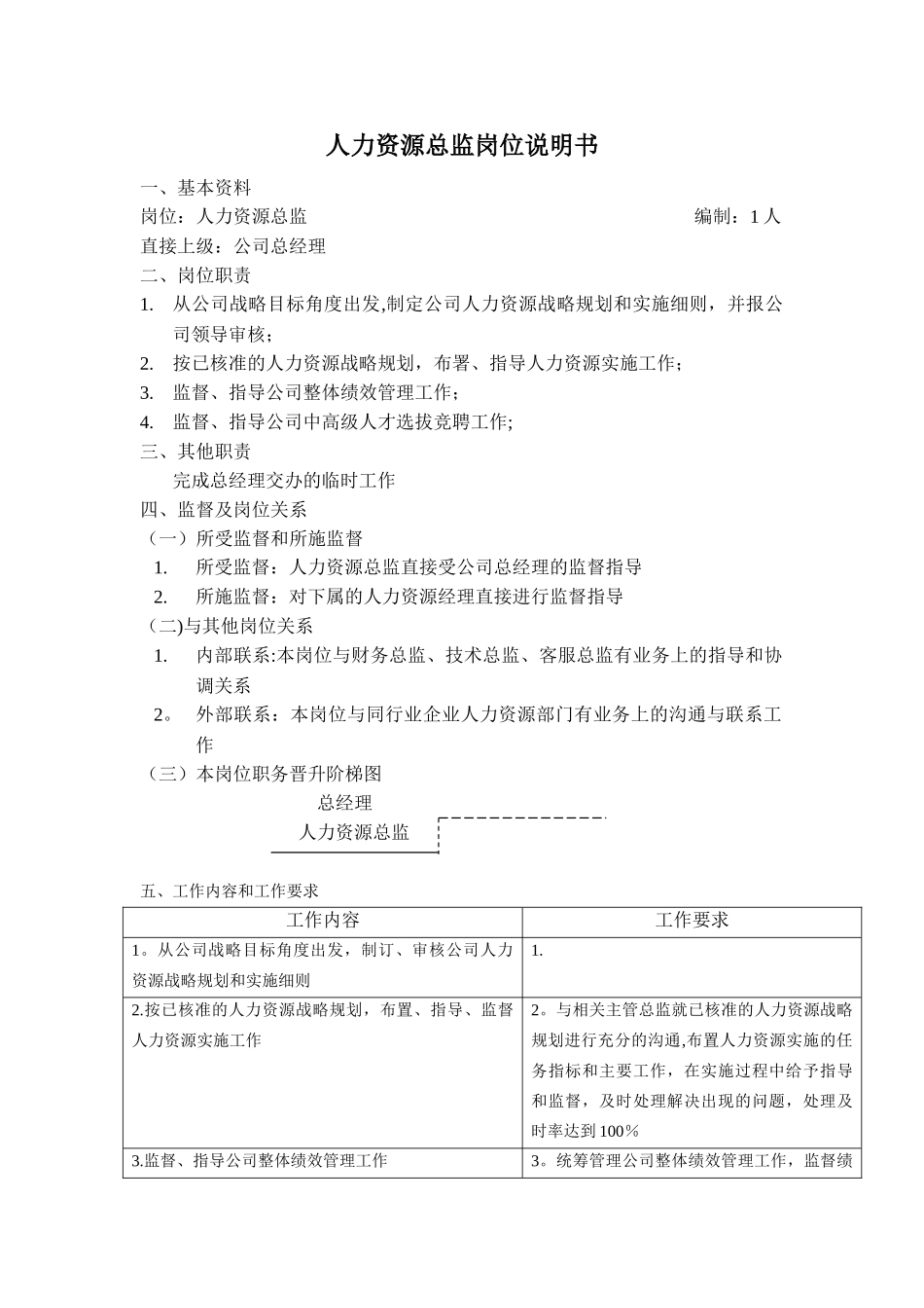 人力资源总监岗位说明书_第1页
