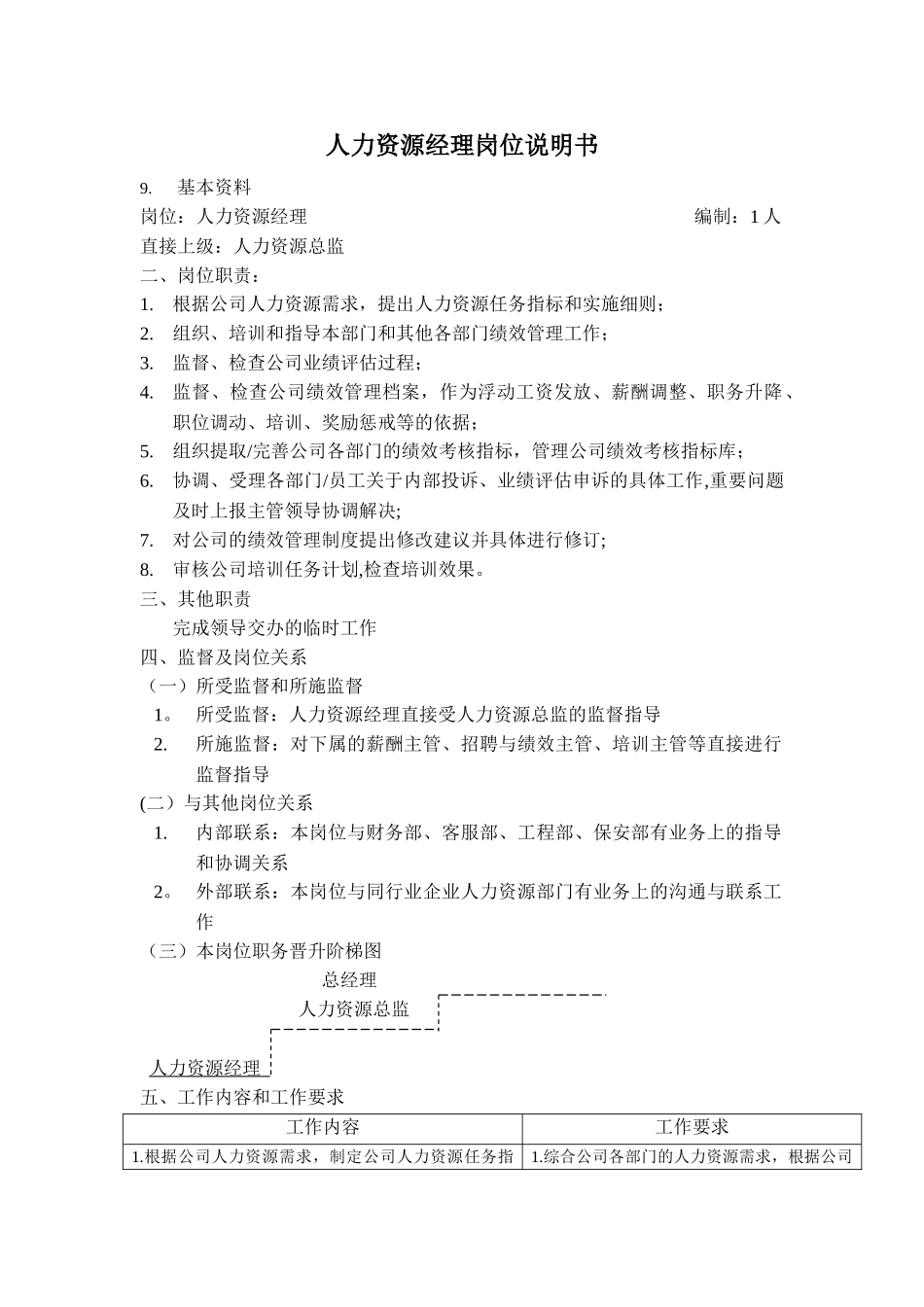 人力资源总监岗位说明书_第3页