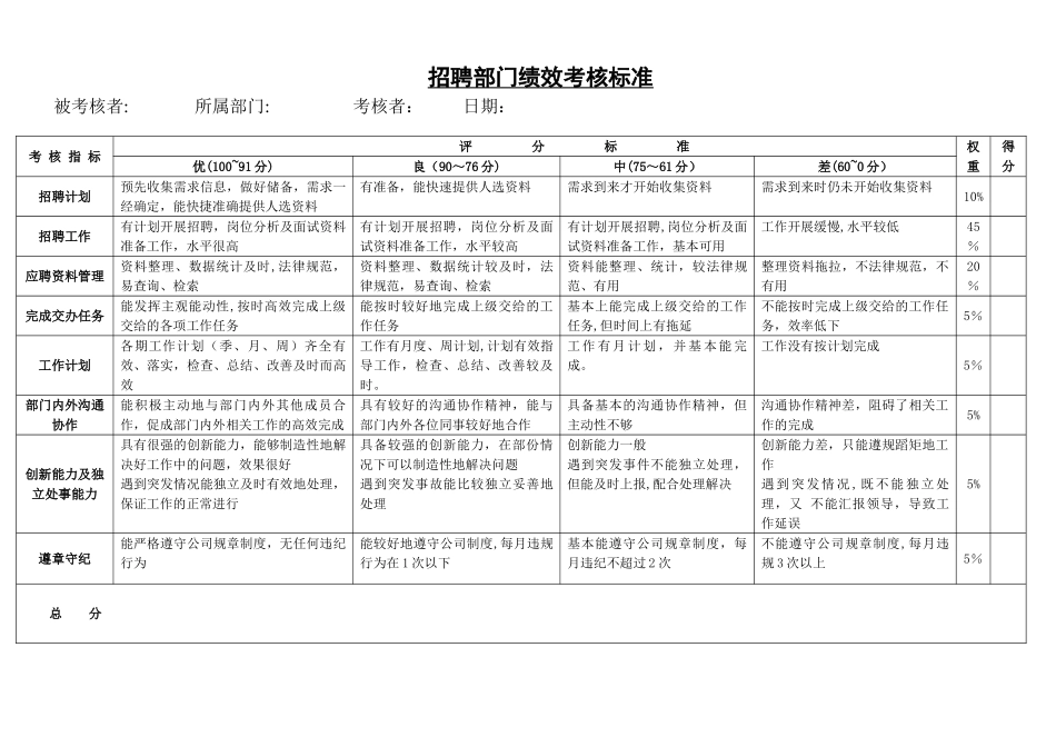 人力资源总监绩效考核标准_第2页
