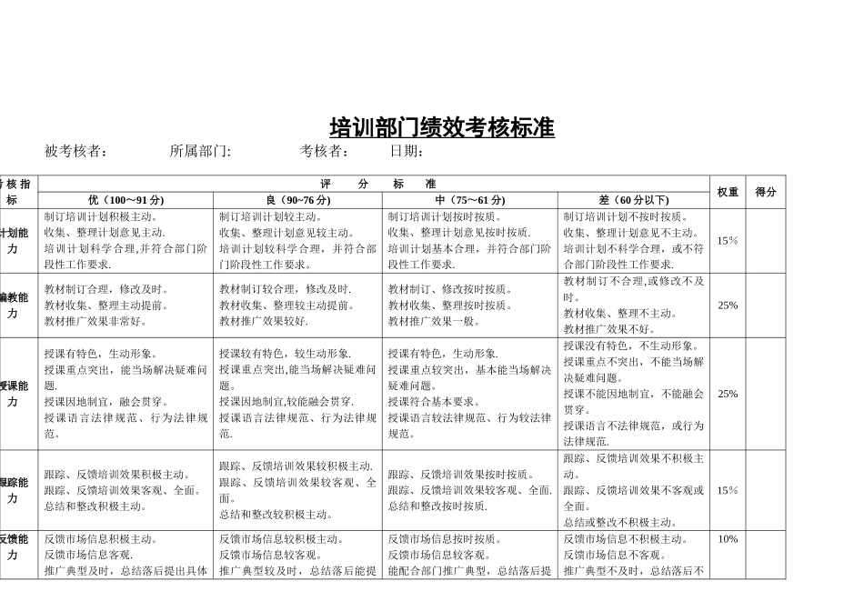 人力资源总监绩效考核标准_第3页