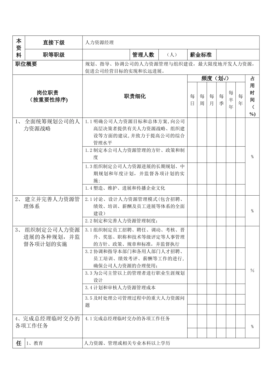 人力资源总监职位说明书_第2页