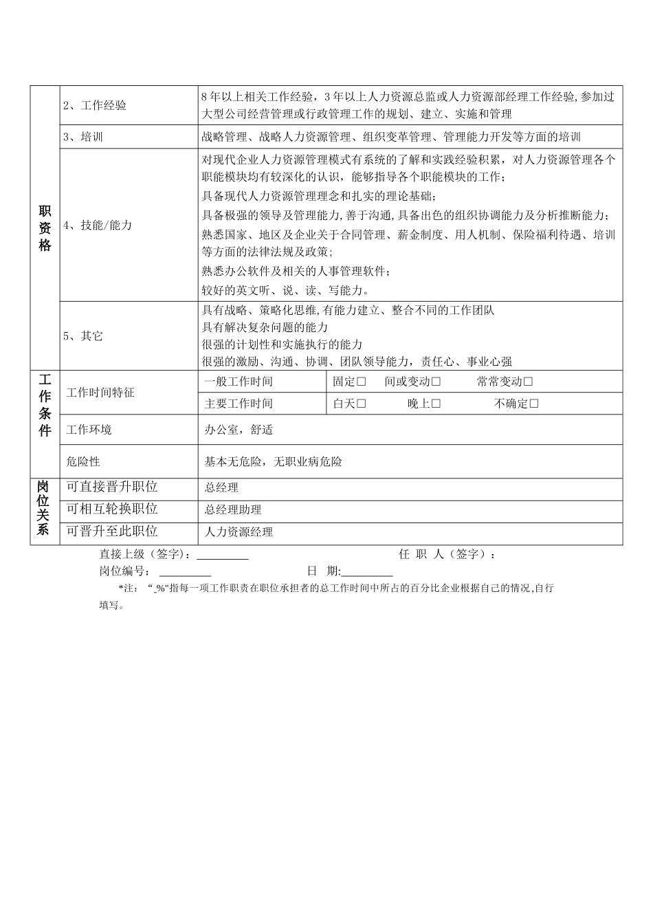 人力资源总监职位说明书_第3页