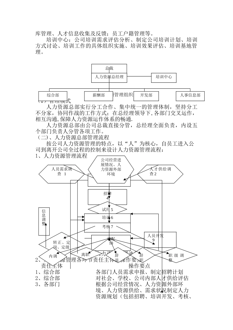 人力资源总部业务流程优化方案1245111655_第2页