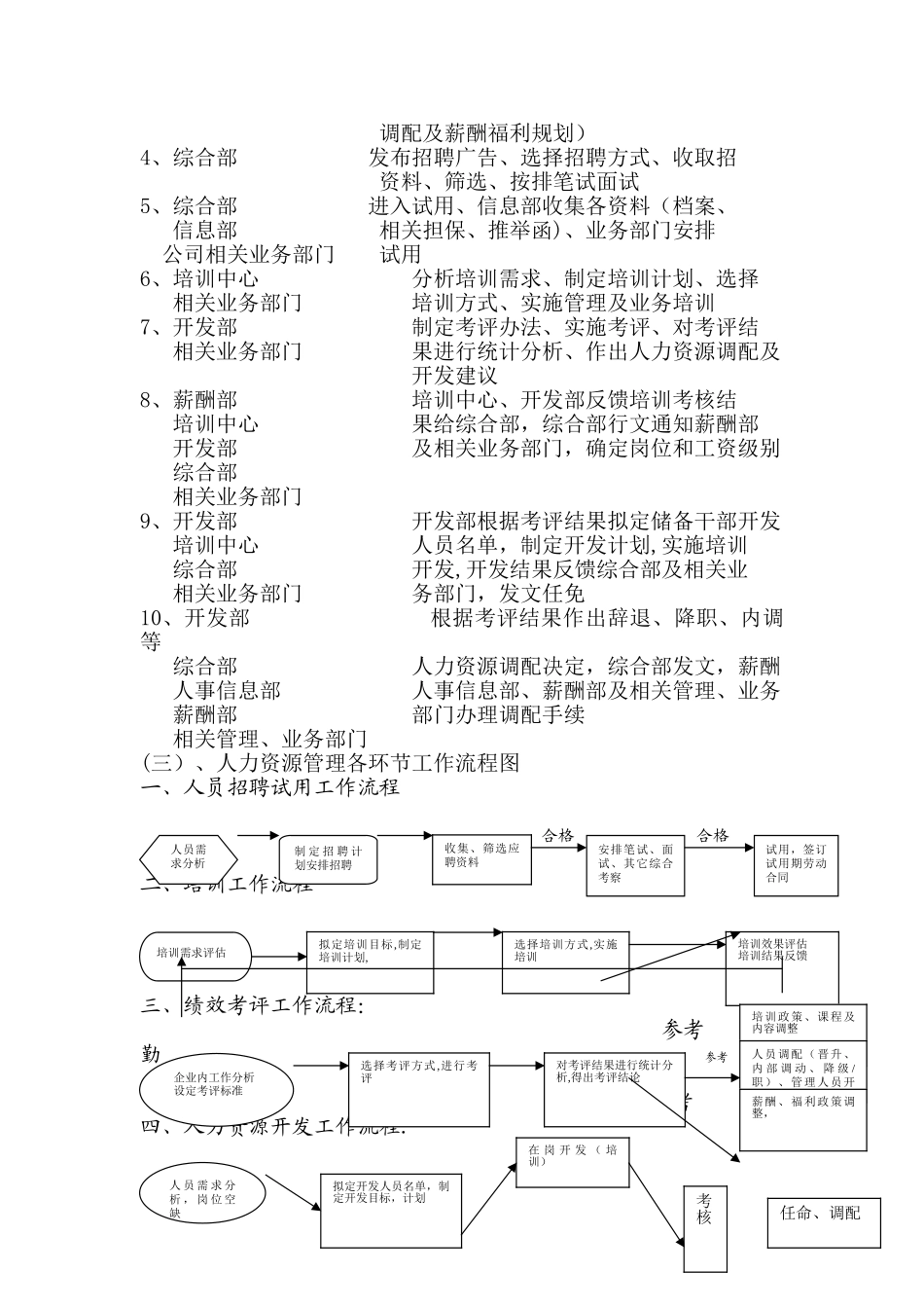 人力资源总部业务流程优化方案1245111655_第3页