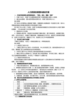 人力资源总部团队建设方案