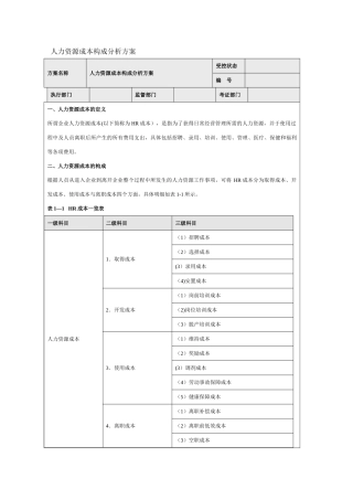 人力资源成本构成分析方案