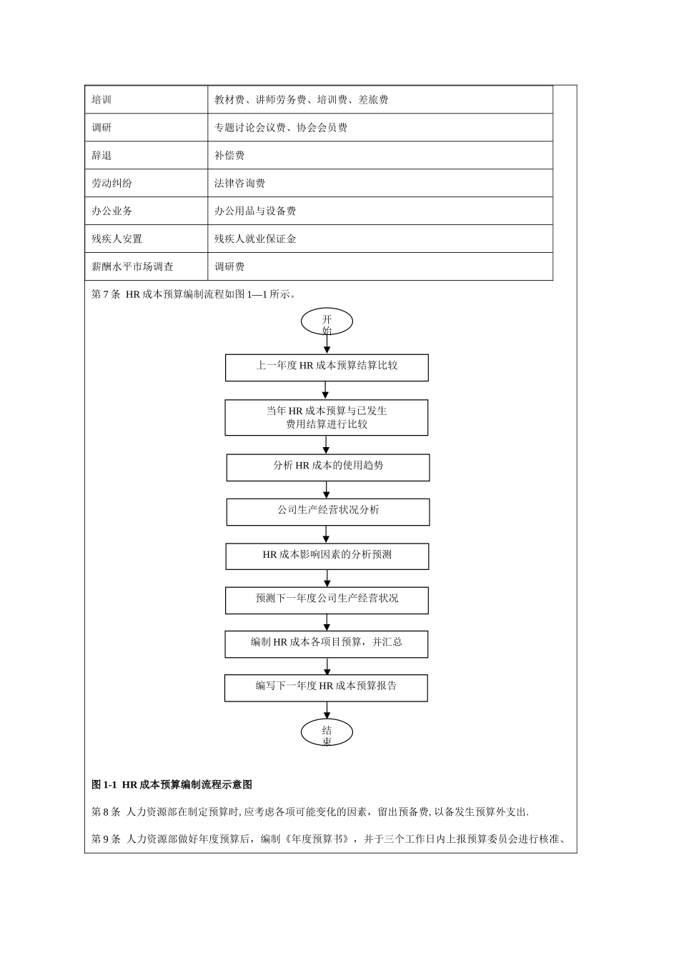 人力资源成本预算管理制度_第2页