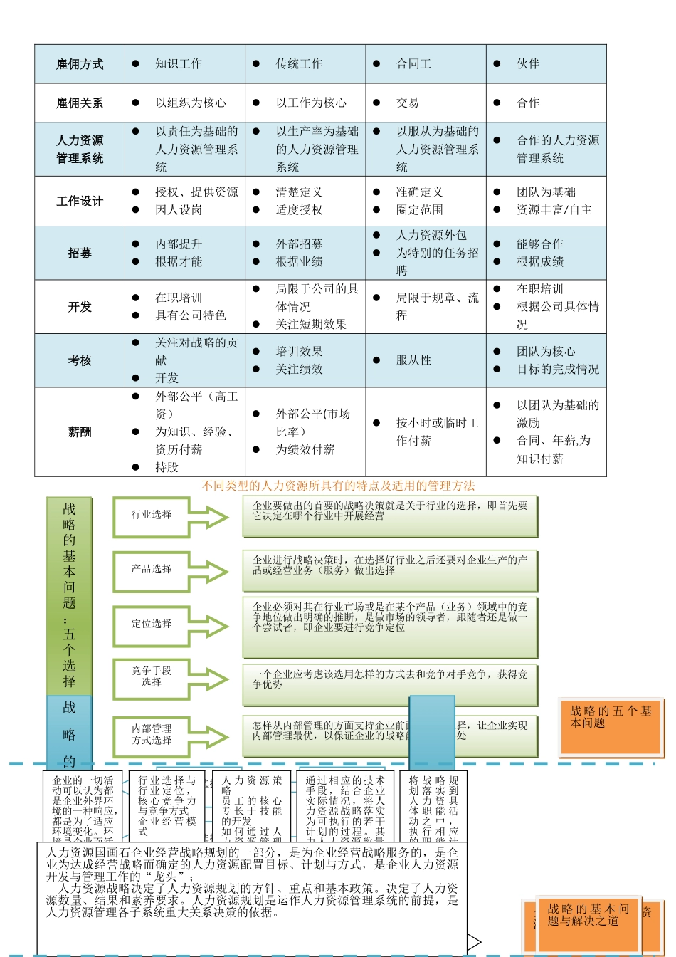 人力资源战略与规划图表资料_第2页