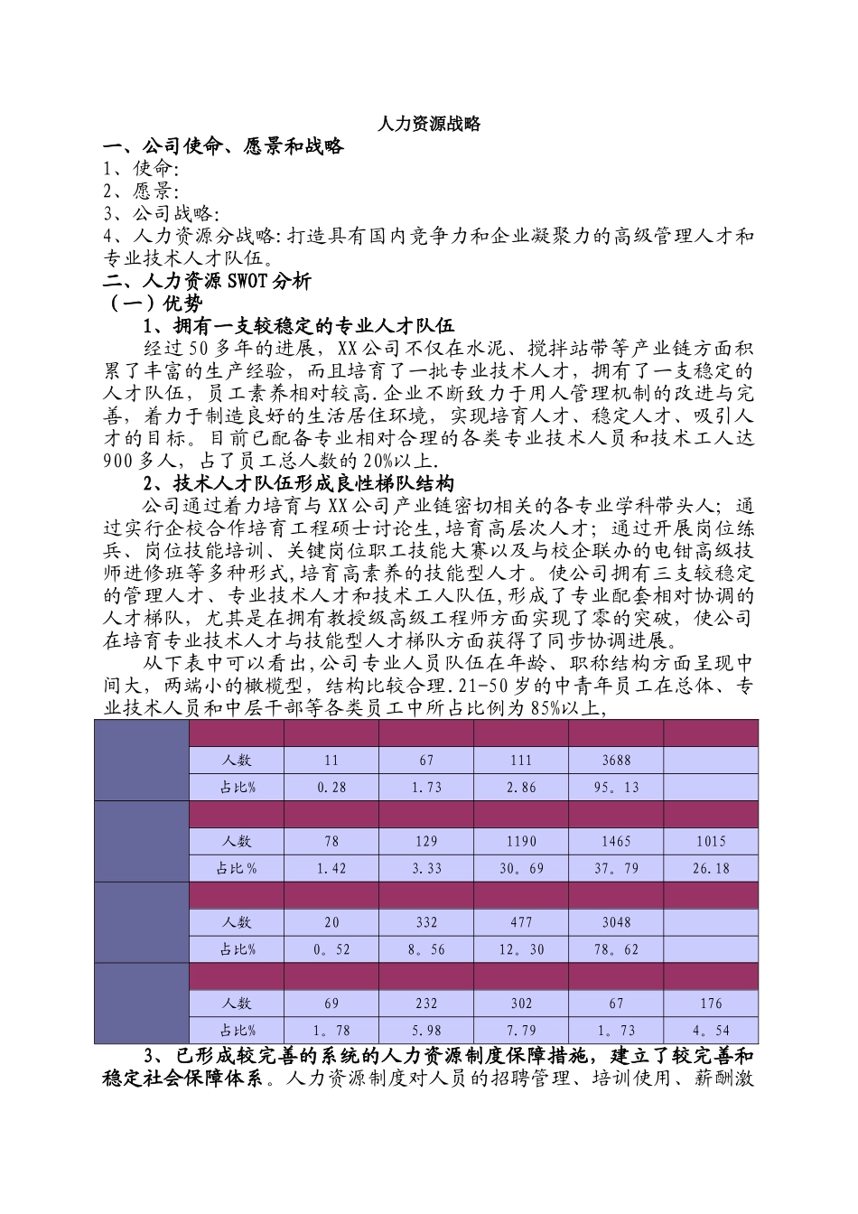 人力资源战略规划_第1页