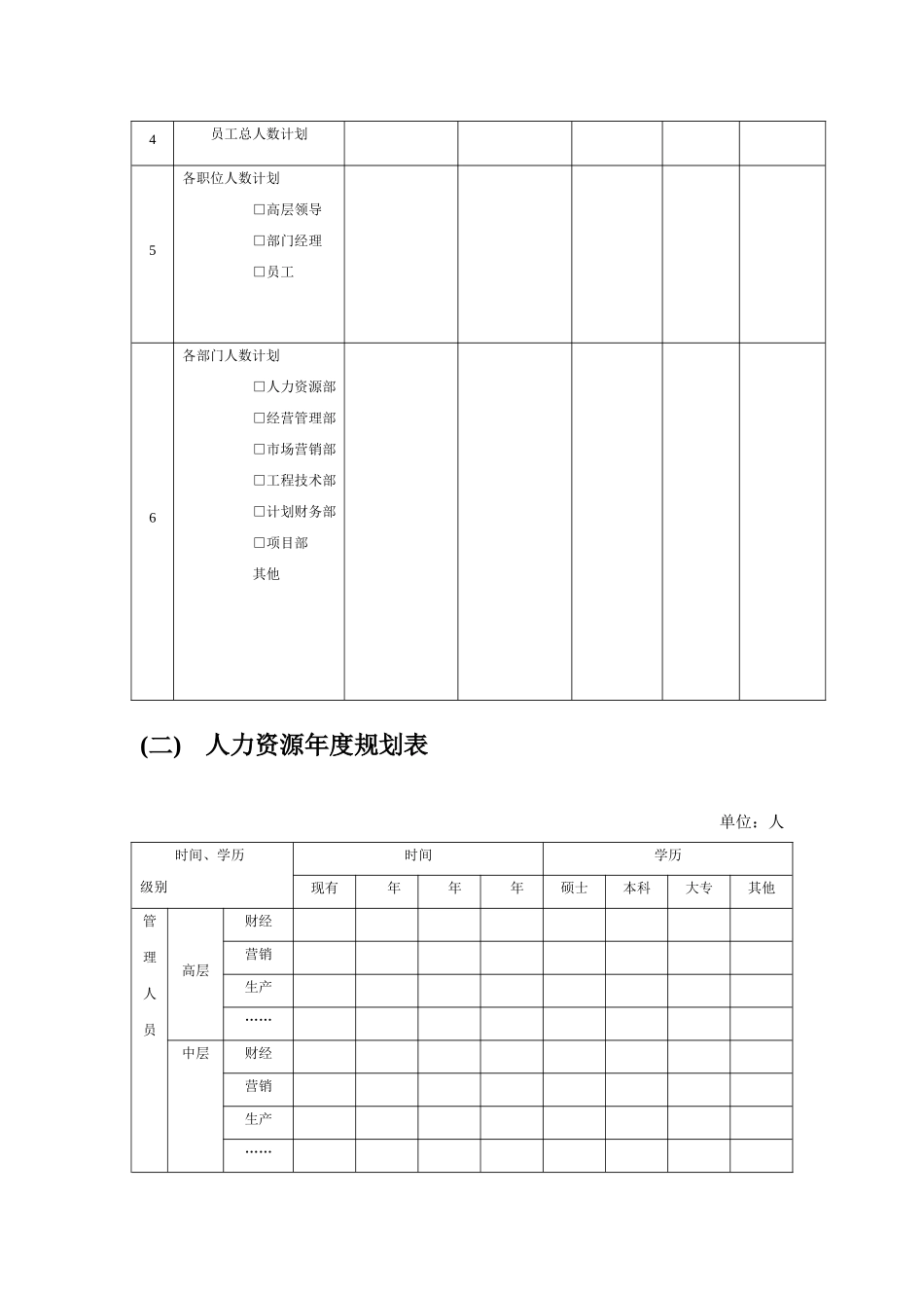 人力资源战略规划、预算编制、年度计划编写_第2页