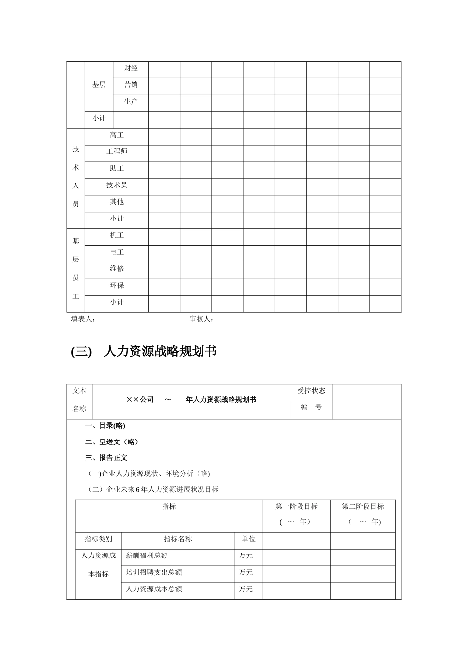 人力资源战略规划、预算编制、年度计划编写_第3页