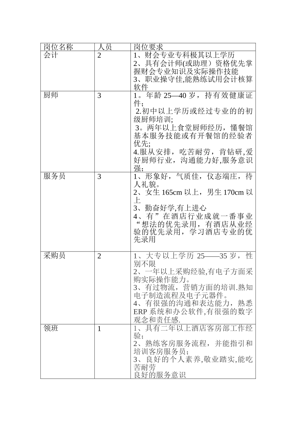 人力资源招聘计划书_第3页