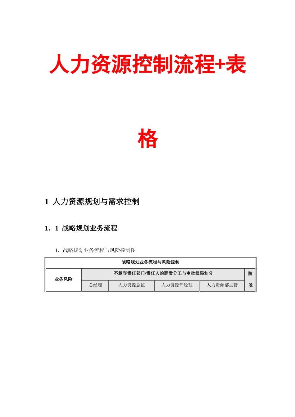 人力资源控制流程表格_第1页