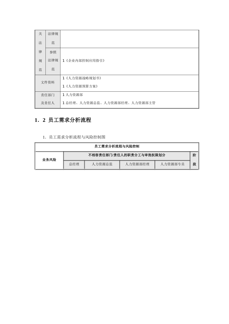 人力资源控制流程表格_第3页