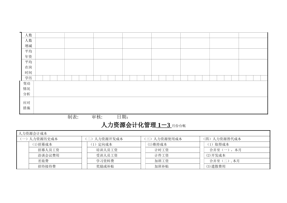人力资源效能报告表_第2页