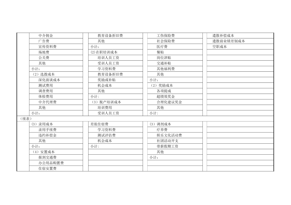 人力资源效能报告表_第3页