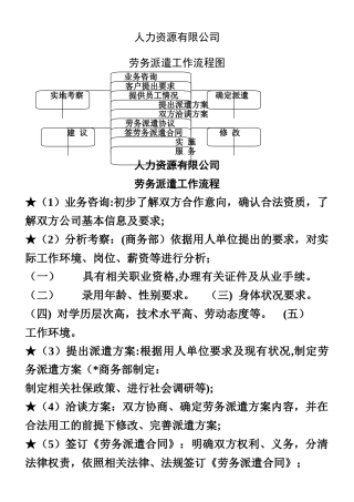 人力资源有限公司劳务派遣工作流程图及工作流程