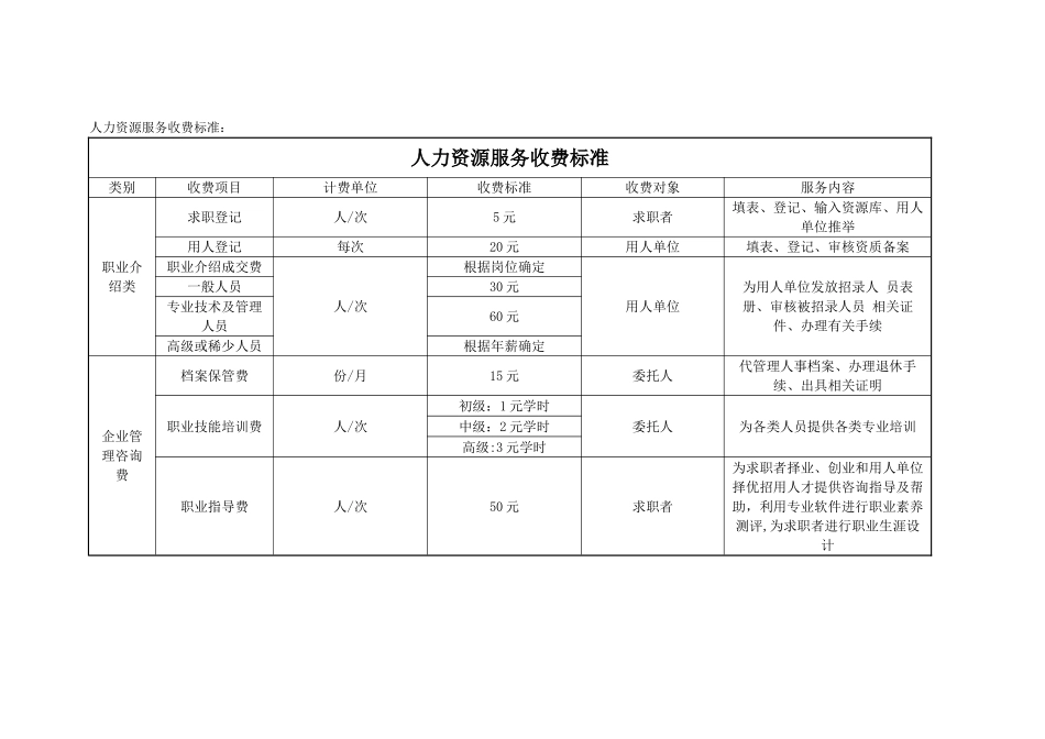 人力资源服务收费标准_第1页