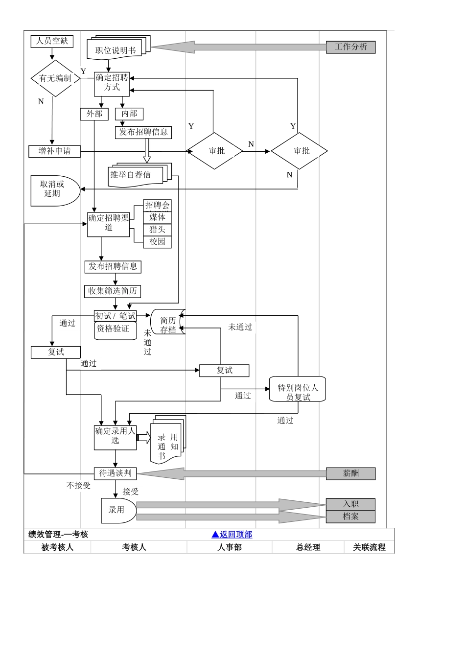 人力资源流程图_第2页