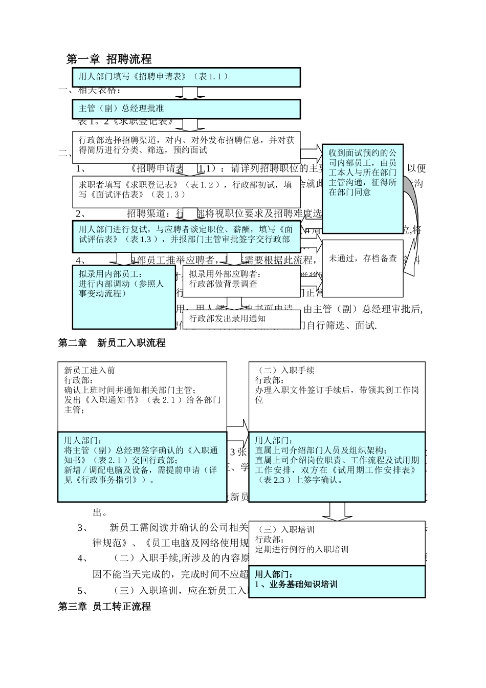 人力资源流程指引_第2页