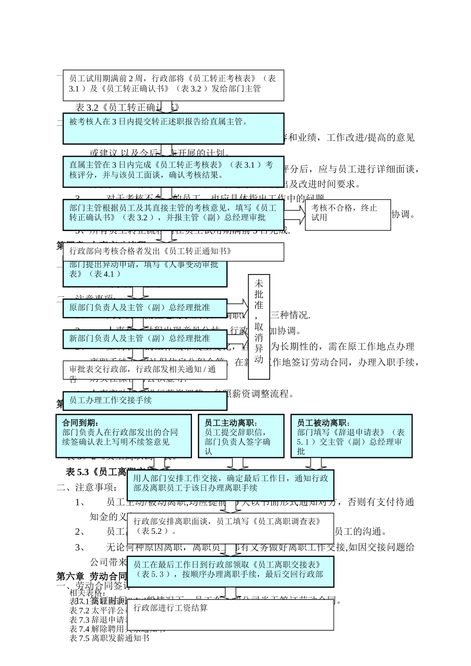 人力资源流程指引_第3页