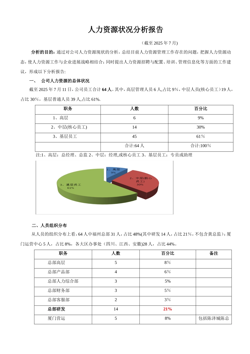人力资源状况分析报告_第1页