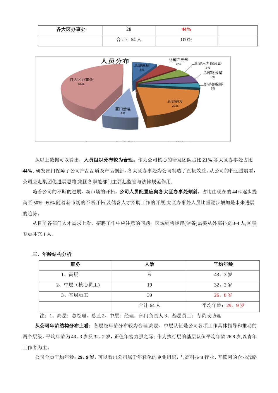 人力资源状况分析报告_第2页