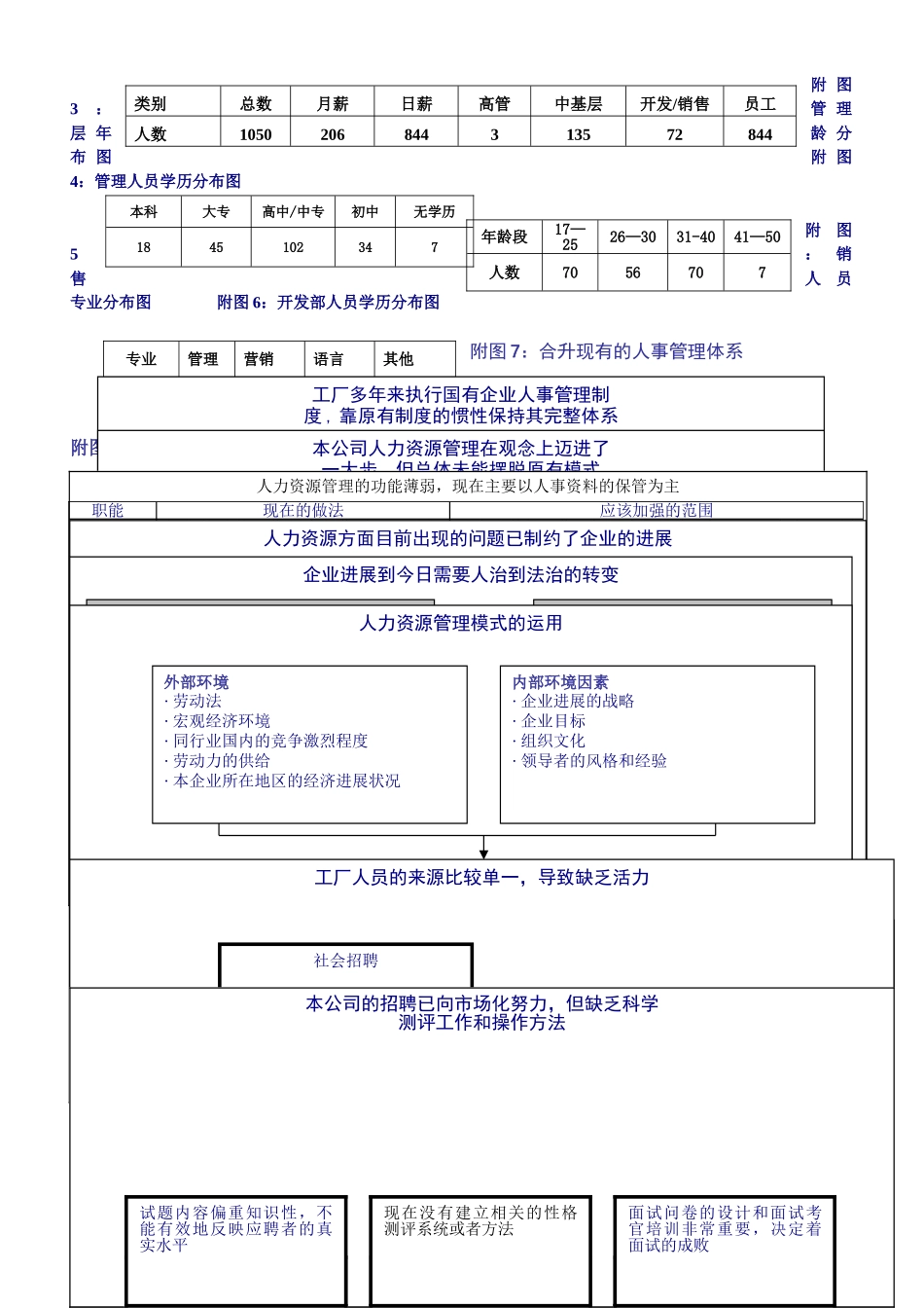 人力资源现状分析报告DOC_第3页