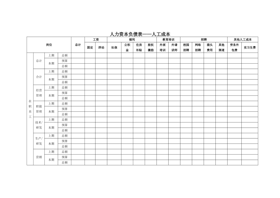 人力资源盈亏核算的四张表_第2页