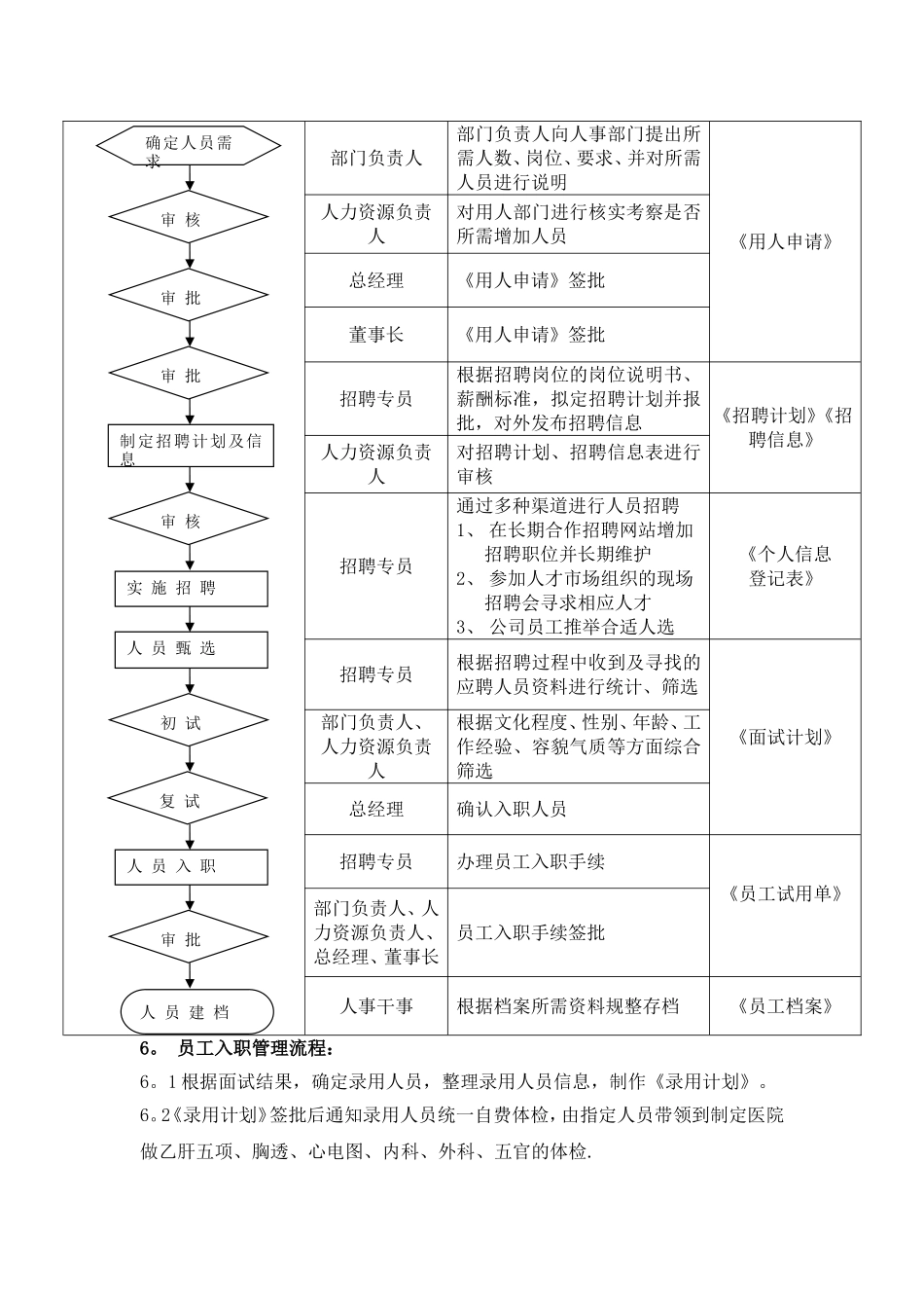 人力资源督察部管理流程_第2页