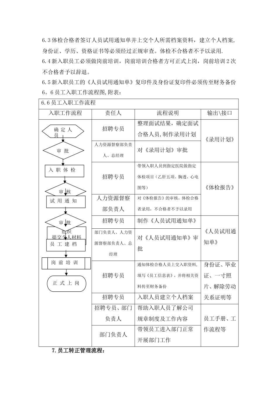 人力资源督察部管理流程_第3页