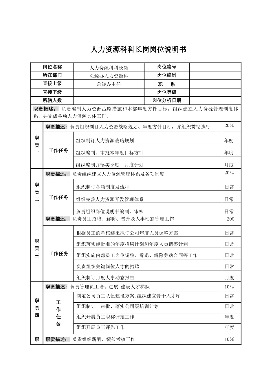 人力资源科岗位说明书_第1页