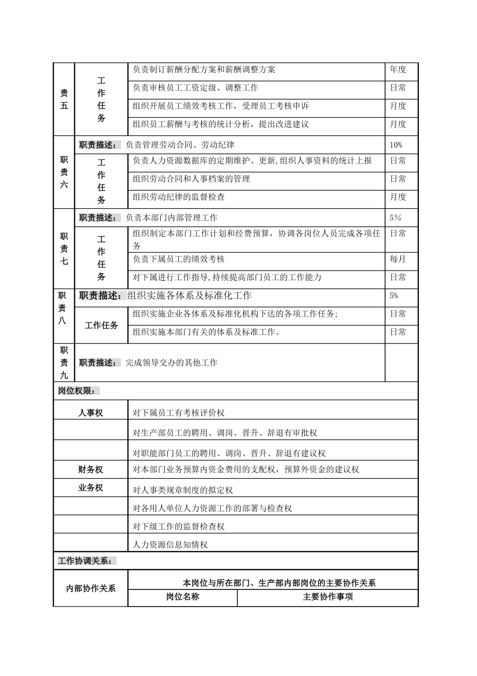 人力资源科岗位说明书_第2页