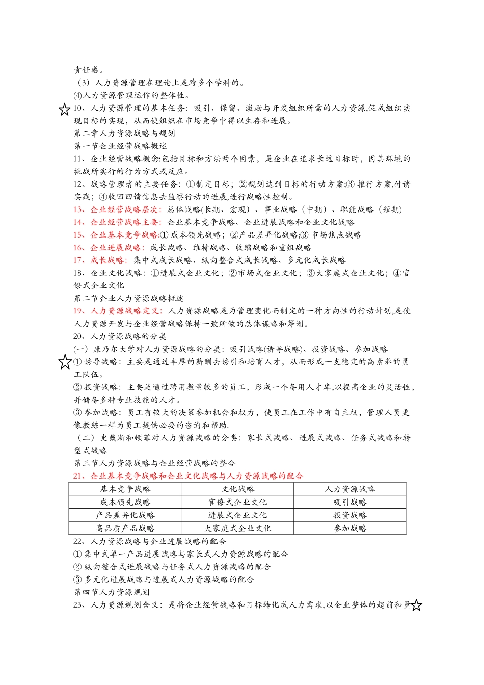 人力资源管理-陈维政主编复习资料_第2页