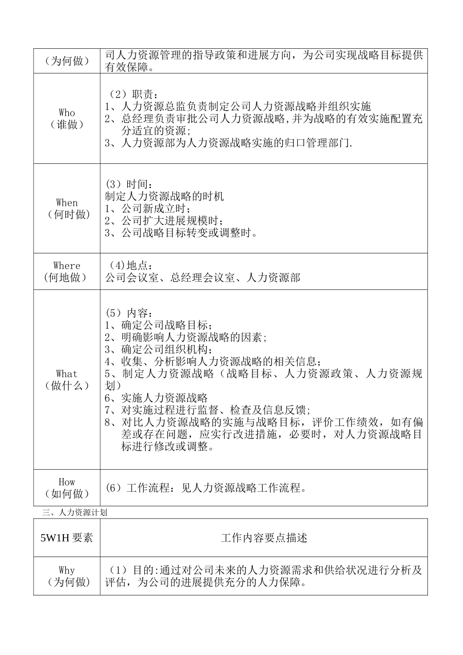 人力资源管理5W1H：工作描述_第2页