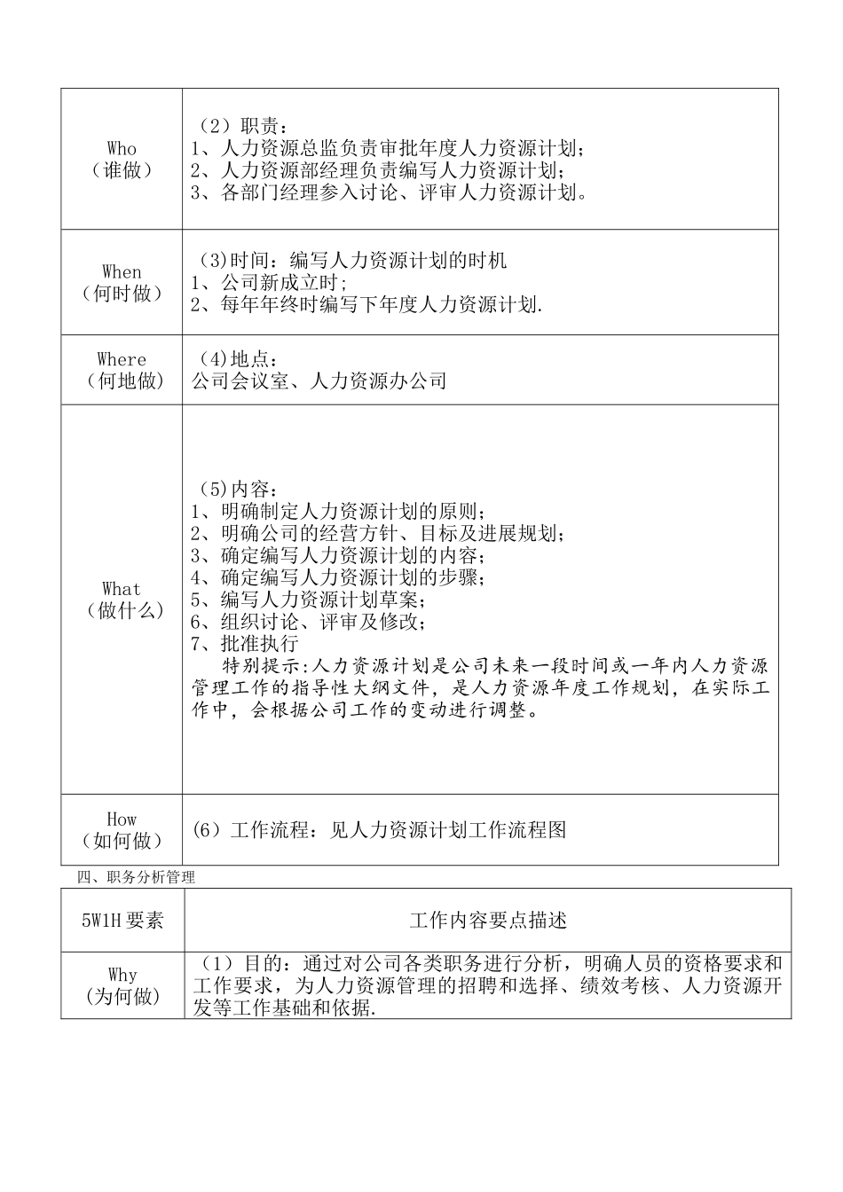 人力资源管理5W1H：工作描述_第3页