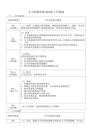 人力资源管理5W1H：工作描述