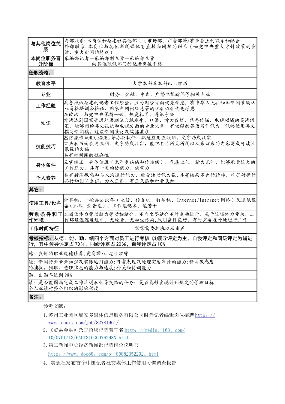 人力资源管理——财经记者职务说明书_第2页