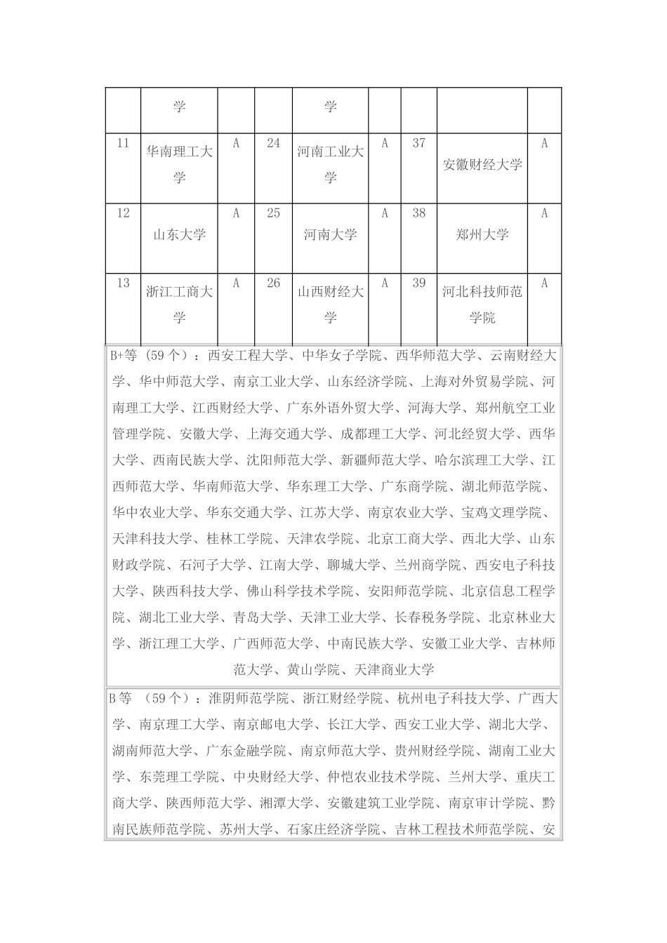 人力资源管理专业——考研大学排行榜_第2页