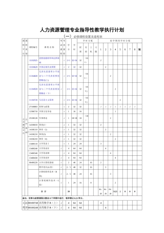 人力资源管理专业指导性教学执行计划