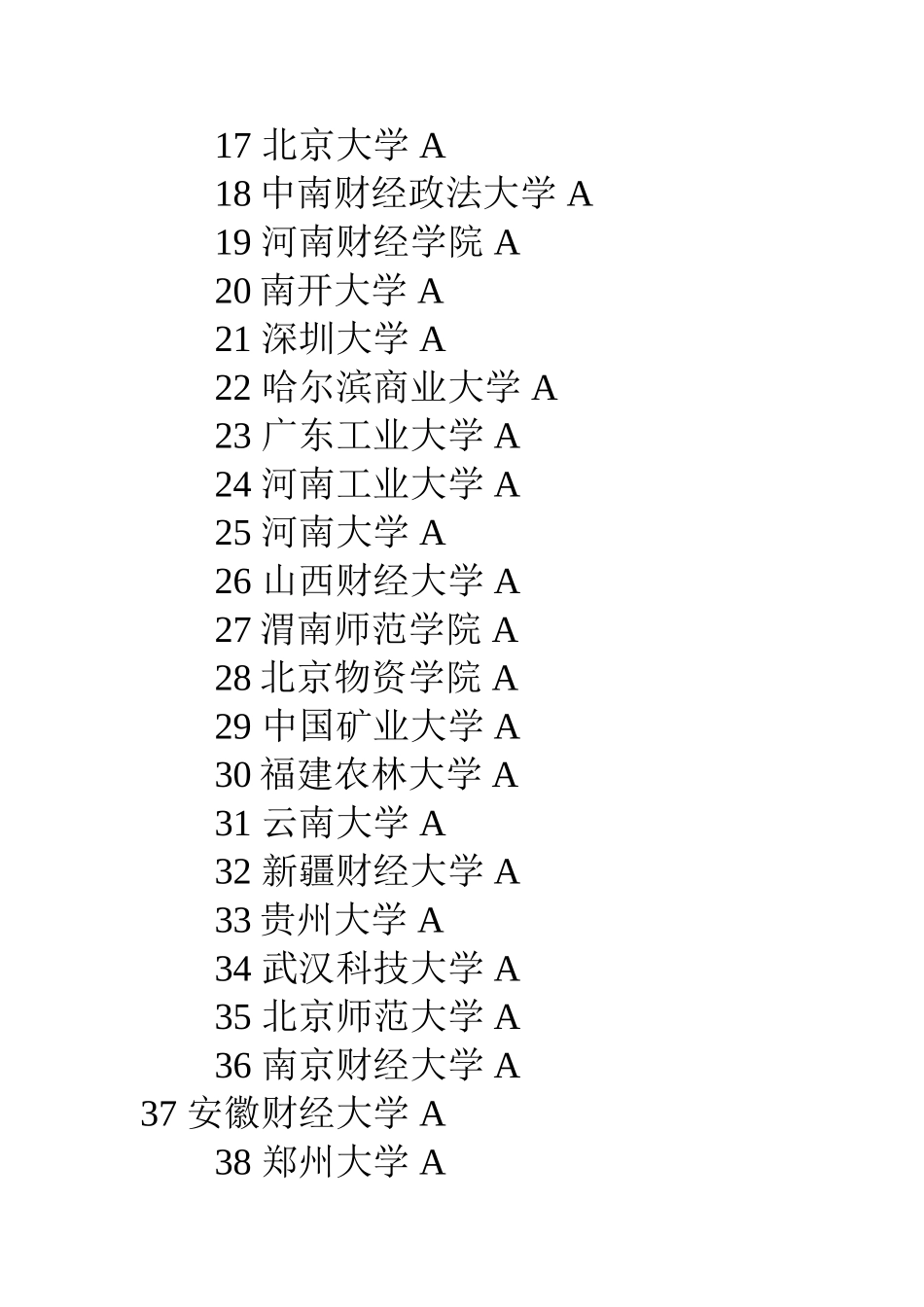 人力资源管理专业排名_第2页