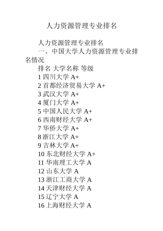 人力资源管理专业排名