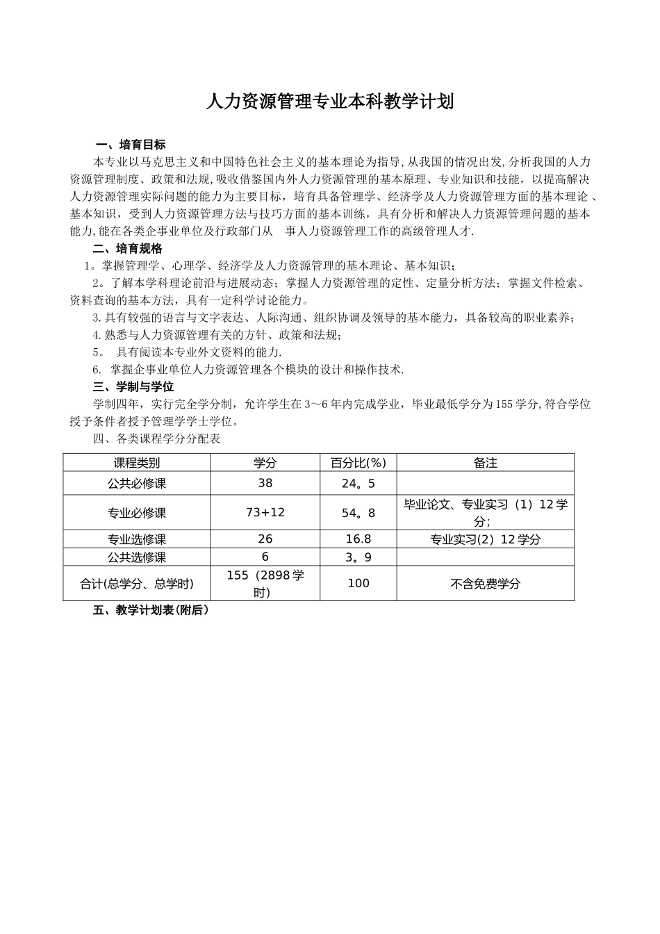 人力资源管理专业本科教学计划_第1页