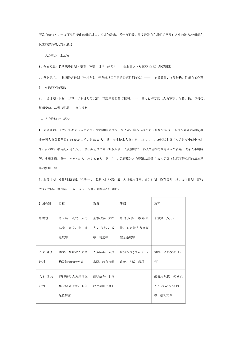 人力资源管理专业知识_第3页