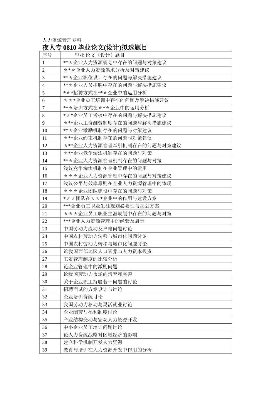 人力资源管理专科_第1页