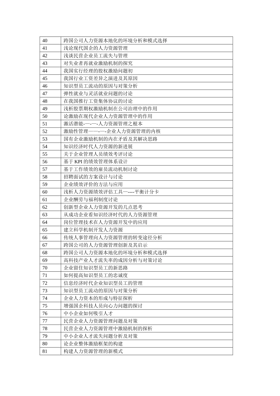 人力资源管理专科_第2页