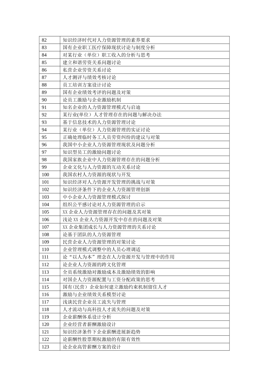 人力资源管理专科_第3页