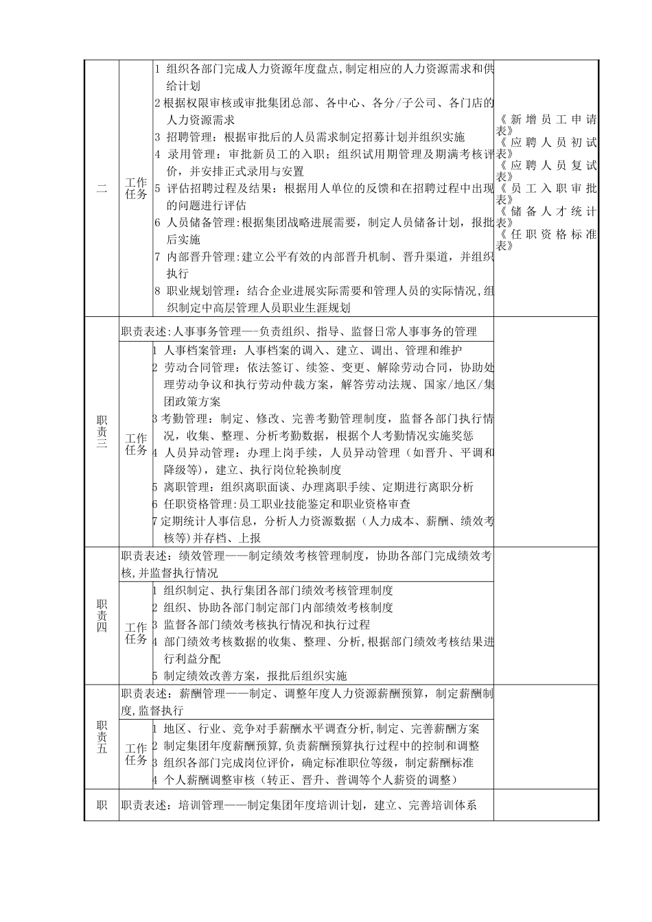 人力资源管理中心组织架构图、人员编制表及岗位说明书_第3页